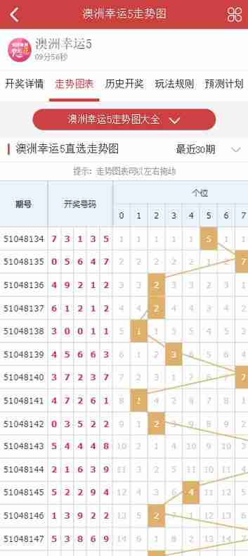 神奇澳洲5技巧，让你惊喜连连！