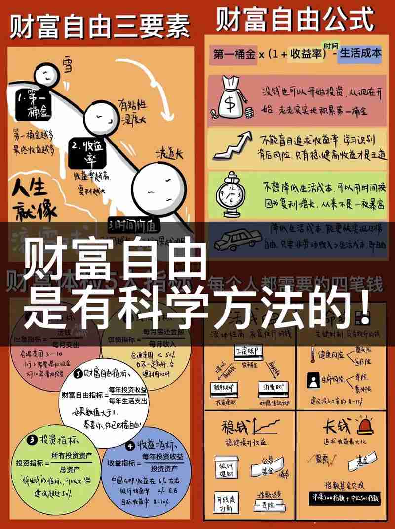 如何掌握澳洲5个关键技能，实现财富自由梦？，如何利用澳洲的黄金资源，实现财富自由梦想？