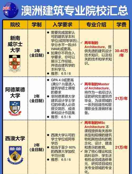 澳洲留学就业指南：毕业生快速找到理想工作的6大秘籍