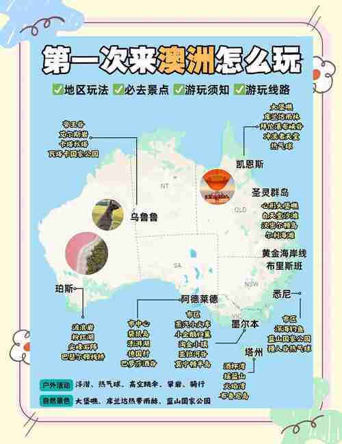 澳洲自驾游路线规划技巧：从东海岸到西澳的完美路线