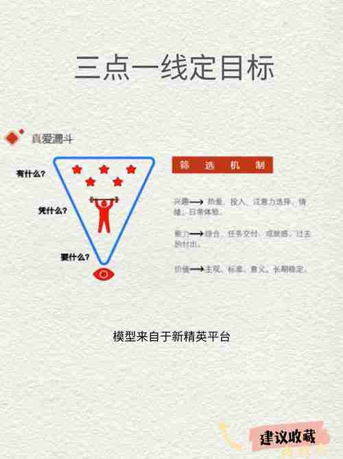 求职困局_如何破局_三招技巧提升成功率300%