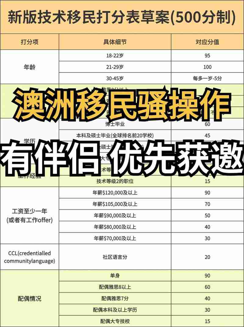 如何破解澳洲移民困局_降本30%+资产翻倍的5大实战攻略