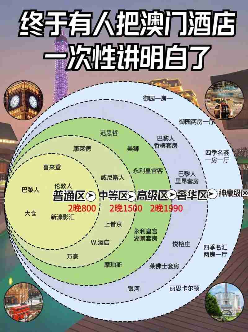 澳洲创业怎么省5万刀?避坑+暴利赛道全解析